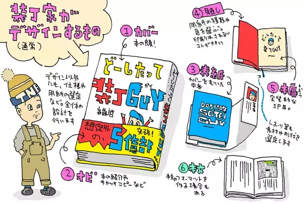 電子書籍 VS 紙の本、生き残るのはどっち？年末の大掃除でたどり着いた結論【斉藤啓】