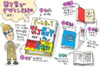 電子書籍 VS 紙の本、生き残るのはどっち？年末の大掃除でたどり着いた結論【斉藤啓】