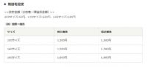 佐川急便も宅配運賃を値上げ　11月から「飛脚宅配便」で最大230円