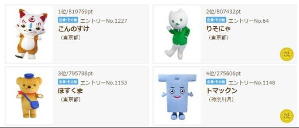 りそな銀行大慌て ゆるキャラグランプリで刀剣乱舞 こんのすけ が企業1位 りそにゃ とデッドヒート 16年10月14日 エキサイトニュース