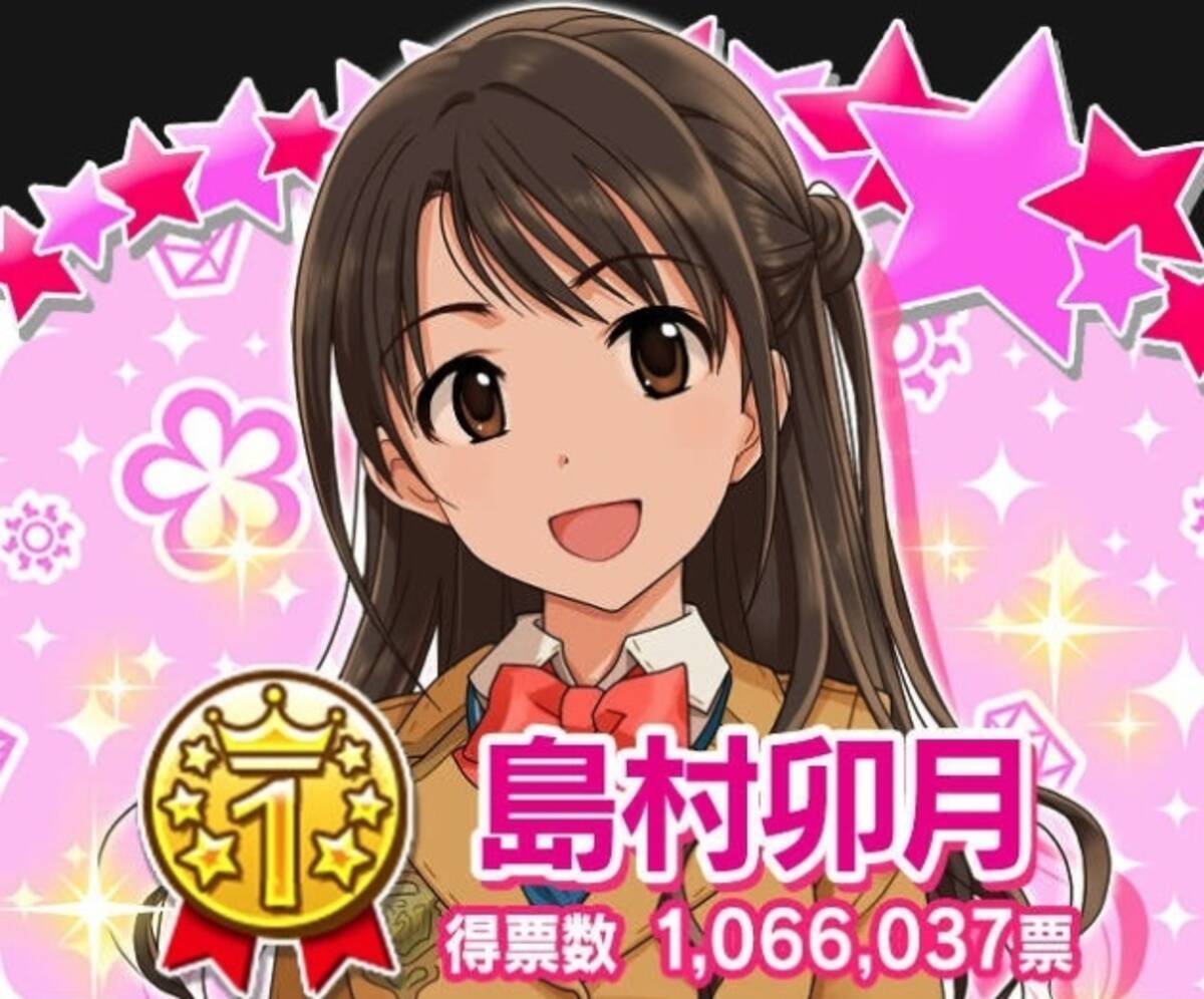 5代目シンデレラガールは島村卯月 モバマス 第5回シンデレラガール総選挙 の結果が発表 16年5月13日 エキサイトニュース