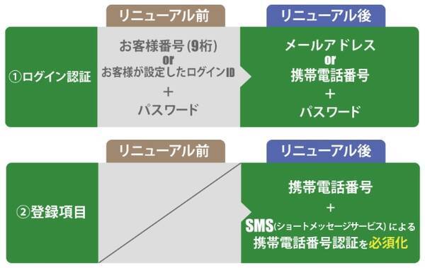 イープラスがチケットの転売 不正購入対策 Sms認証が必須 未入金キャンセル繰り返しで退会に 17年6月30日 エキサイトニュース