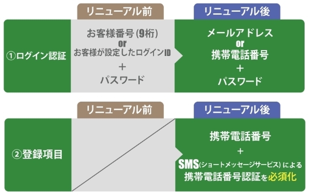 当選したチケットが入金後にキャンセルされた 申告者とローチケの主張に食い違い 17年9月5日 エキサイトニュース