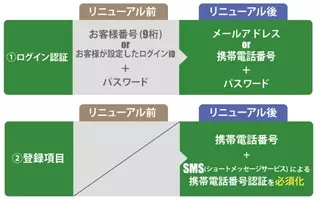 当選したチケットが入金後にキャンセルされた 申告者とローチケの主張に食い違い 17年9月5日 エキサイトニュース