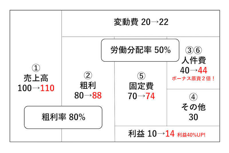 年収3000万円コンサルタントが教える 社長の悩みを解決する お金のブロックパズル の使い方 2017年12月6日 エキサイトニュース 4 6