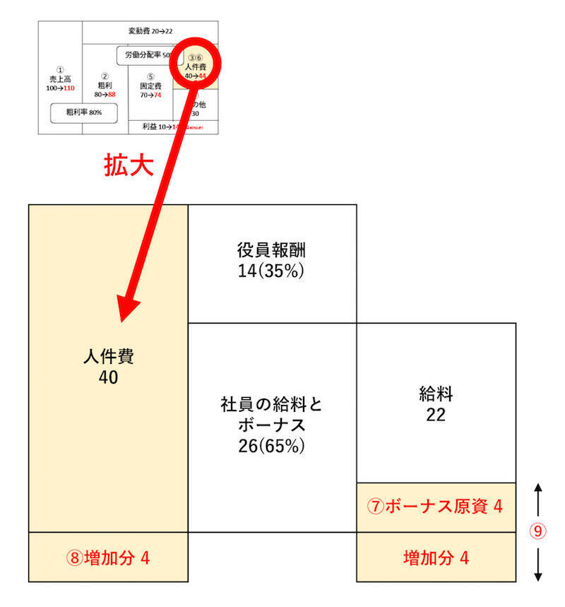 年収3000万円コンサルタントが教える 社長の悩みを解決する お金のブロックパズル の使い方 2017年12月6日 エキサイトニュース 4 6