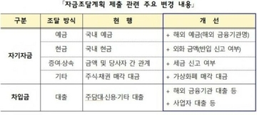 外国人の不動産取引、10日から「海外資金・仮想通貨」まで申告＝韓国