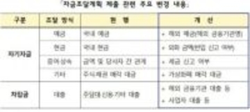 外国人の不動産取引、10日から「海外資金・仮想通貨」まで申告＝韓国