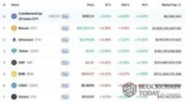 ビットコイン、FOMCを前に一服…9万ドル台で横ばい推移