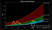 ビットコイン、2025年に28万5000ドルになる可能性を予測