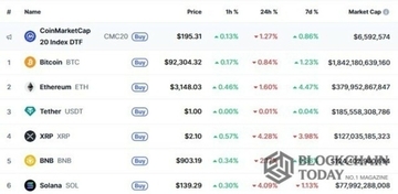 ビットコイン、9万2000ドルをかろうじて維持…主要通貨も一斉下落