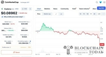 カデナ創設チーム、事業運営の停止を発表…KDAトークンは60％急落