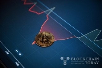 暗号資産が一斉急落…ビットコイン、一時8万9000ドル割れ