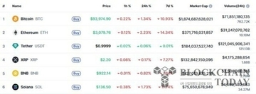 ビットコイン、9万4000ドル割れ…感謝祭前の整理売りと北朝鮮ハッキング報道で暗号資産が一斉下落