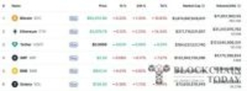 ビットコイン、9万4000ドル割れ…感謝祭前の整理売りと北朝鮮ハッキング報道で暗号資産が一斉下落