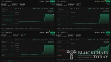 ハイパーリキッドのクジラ、XPLが200％急騰で数百万ドルの利益…操作疑惑が拡散