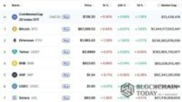 原油価格高騰の中で、仮想通貨が一斉に反発···インフレーションのヘッジ手段として急浮上