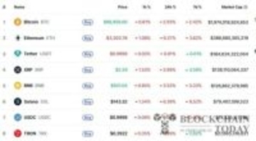 ビットコイン、6月以来の10万ドル割れ…米株急落で暗号資産も全面安