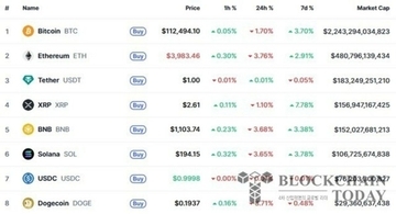 ビットコイン軟調、米株最高値で投資資金が移動