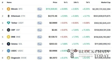 暗号資産の上昇加速、レアアース輸出制限猶予＆関税撤回