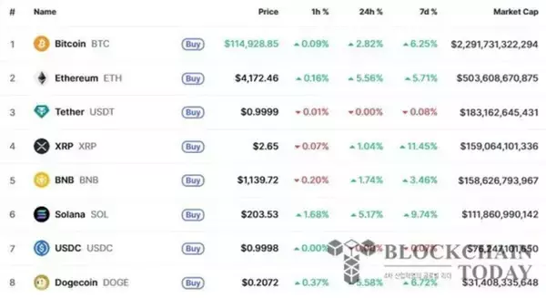 暗号資産の上昇加速、レアアース輸出制限猶予＆関税撤回