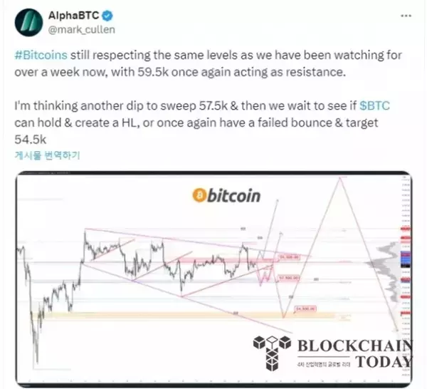 ビットコイン200日EMA強い抵抗線作用…「突破に失敗した場合、追加下落の可能性」