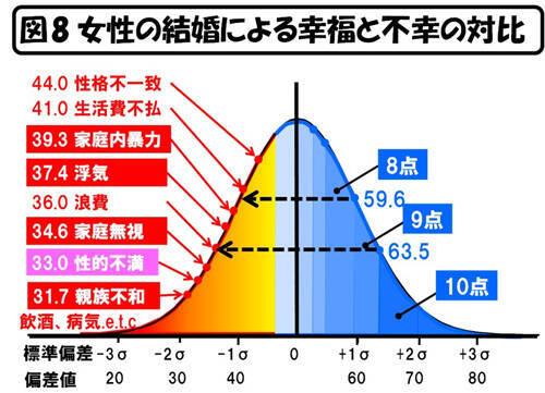 結婚＝“幸せ”“不幸せ”拡大システムの幸せ機能が見落とされるワケ～幸せ表明がリスクな国