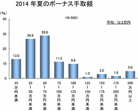 相次ぐ賃上げ、なぜ年収は増えない？人件費を削減する給与制度改革・成果報酬制のカラクリ