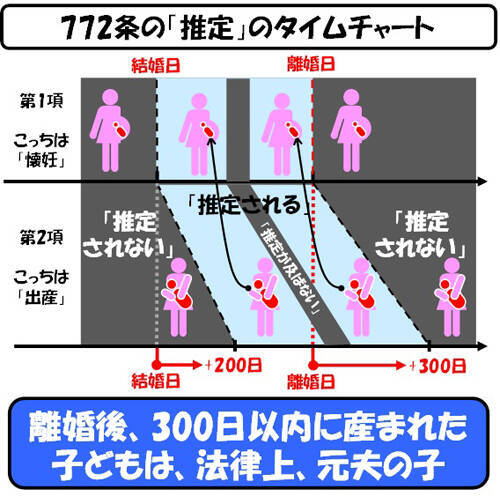 戸籍上の父は性行為の日で決まる Dna鑑定のみで親子関係を決められないワケ 2014年9月9日 エキサイトニュース 2 5