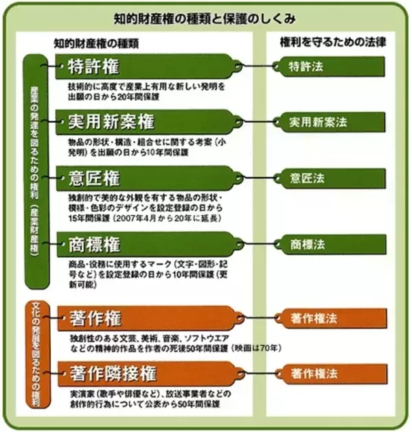 ネットやビジネスで横行するパクリ問題、著作権侵害成立しない？損害賠償の対象に？