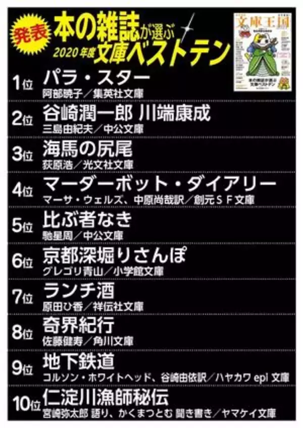 「発表！　本の雑誌が選ぶ2020年度文庫ベストテンの第１位は『パラスター』に決定！」の画像