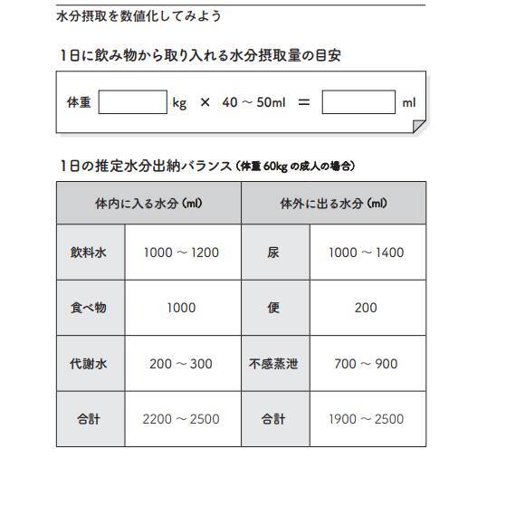 疲れの原因 かくれ脱水 2リットルの水を常備し のどが渇く前に飲もう 19年5月24日 エキサイトニュース 3 3