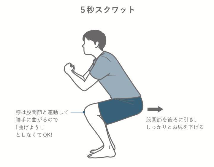 猫背に効く筋トレ 5秒スクワット 姿勢を改善するには下半身から鍛えよう 19年7月4日 エキサイトニュース 3 6