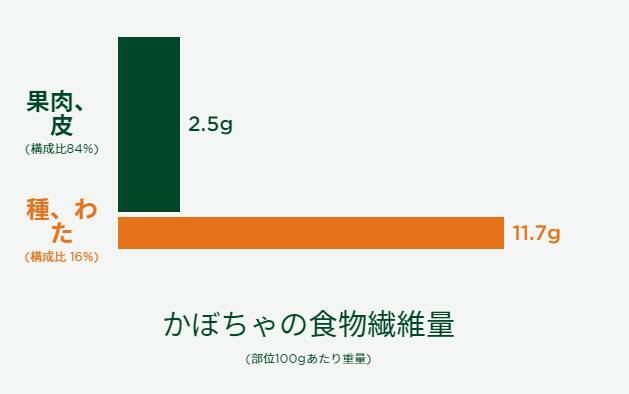 生産性を下げない”賢い間食”。手軽で健康に良い「新感覚野菜」とは
