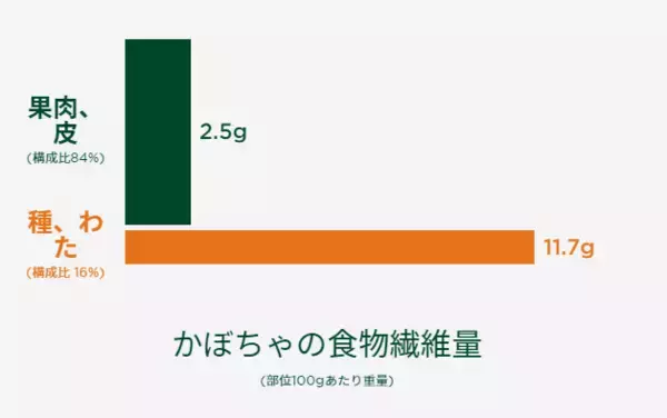 「生産性を下げない”賢い間食”。手軽で健康に良い「新感覚野菜」とは」の画像