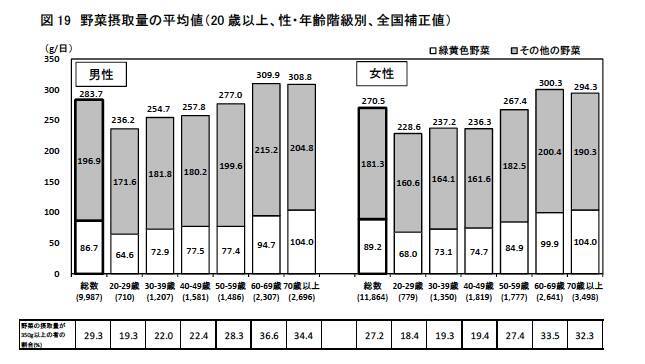 生産性を下げない”賢い間食”。手軽で健康に良い「新感覚野菜」とは
