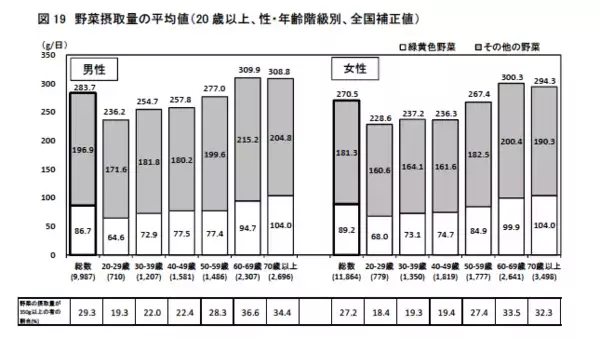 「生産性を下げない”賢い間食”。手軽で健康に良い「新感覚野菜」とは」の画像