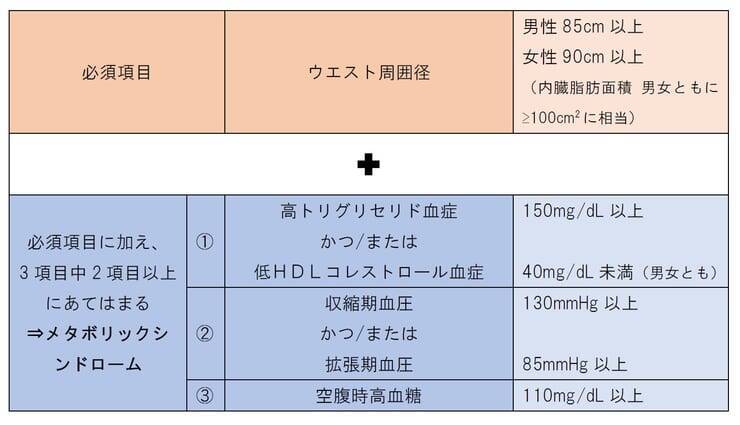 肥満 メタボを改善して生活習慣病を防ぐには 日々の対策5選 2021年1月21日 エキサイトニュース 2 5