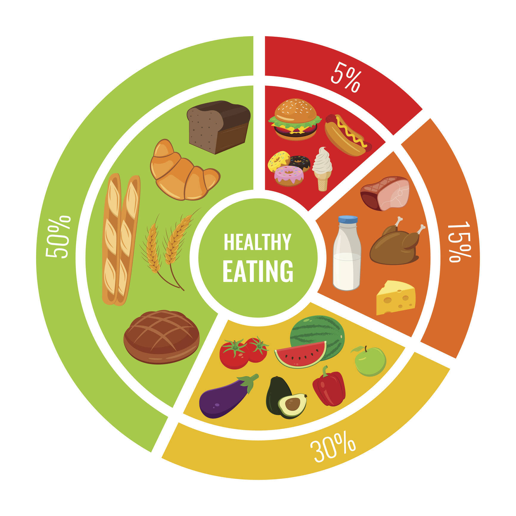 知らなきゃ損する、糖質制限の真実。「炭水化物はいらない栄養素」のウソ