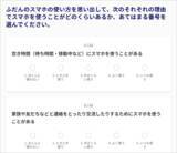 「『スマホ依存度』1分で確認できる「スマホ習慣セルフチェック」KDDIが公開、実際に試してみた」の画像4