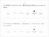 「『スマホ依存度』1分で確認できる「スマホ習慣セルフチェック」KDDIが公開、実際に試してみた」の画像5