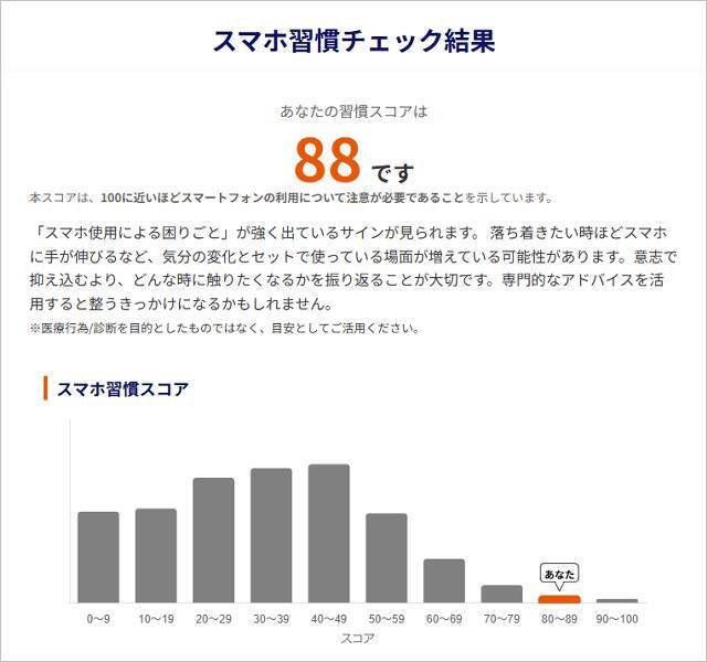『スマホ依存度』1分で確認できる「スマホ習慣セルフチェック」KDDIが公開、実際に試してみた