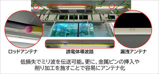auのミリ波5G「山手線の車内ほぼ全て」カバー可能に、1Gbpsの超高速通信を屋内でも本格展開へ