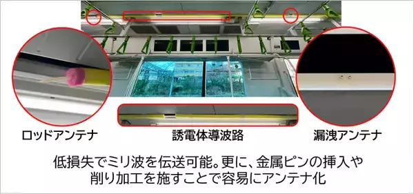 「auのミリ波5G「山手線の車内ほぼ全て」カバー可能に、1Gbpsの超高速通信を屋内でも本格展開へ」の画像