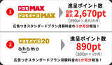 「ドコモ/ahamo「Netflix最大3ヶ月無料」でauに対抗、春休みシーズンにもピッタリに」の画像2