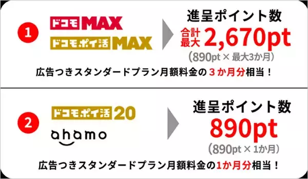 「ドコモ/ahamo「Netflix最大3ヶ月無料」でauに対抗、春休みシーズンにもピッタリに」の画像