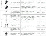 「Anker「リン酸鉄リチウムイオン電池」セブンイレブンで新発売、1000円台のType-Cケーブル付き急速充電器など計14製品を投入へ」の画像4