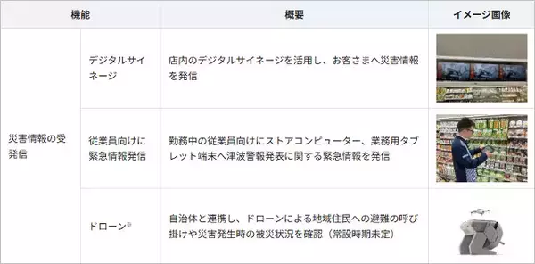 「Starlink活用「auフェムトセル」国内初導入、災害時でも音声通話やデータ通信できる『災害支援ローソン』展開へ」の画像