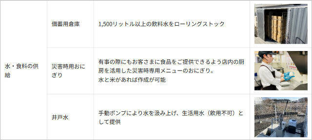 Starlink活用「auフェムトセル」国内初導入、災害時でも音声通話やデータ通信できる『災害支援ローソン』展開へ