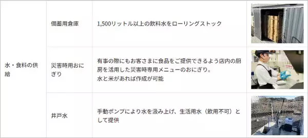 「Starlink活用「auフェムトセル」国内初導入、災害時でも音声通話やデータ通信できる『災害支援ローソン』展開へ」の画像